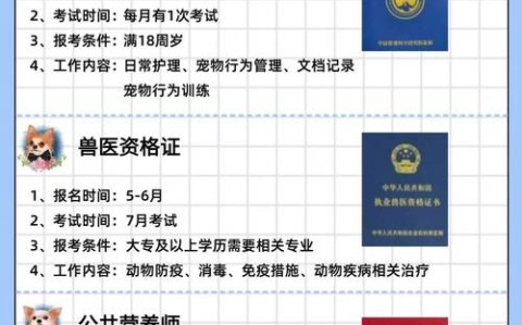 宠物护理（宠物护理师资格证怎么考）