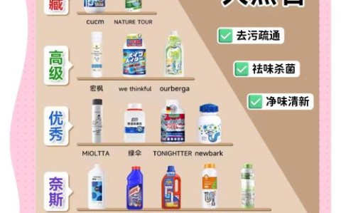 管道疏通（管道疏通剂成分）