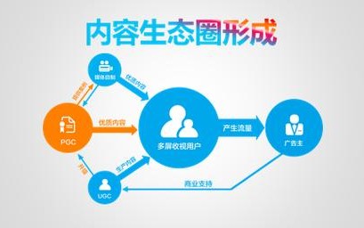 用户生成内容(UGC)（用户生成内容UGC）