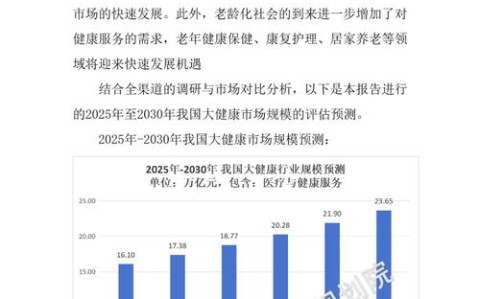 产业趋势（2030大健康产业趋势）