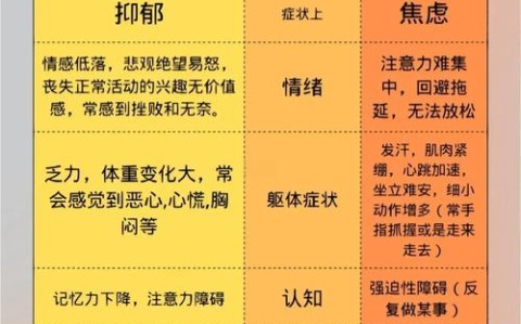 抑郁症识别\（抑郁症识别方法）