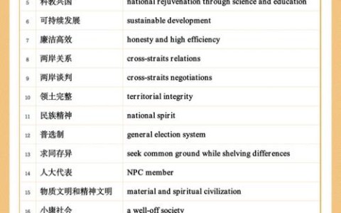 国际词条协作（国际词汇是什么意思）