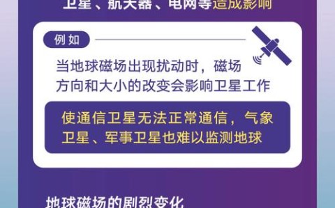 地磁暴预警\（地磁暴预警信号）