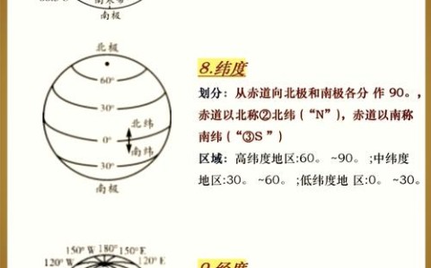 地图方位判定（地图方向的判定）