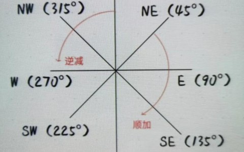 地理坐标添加（地理坐标如何书写）