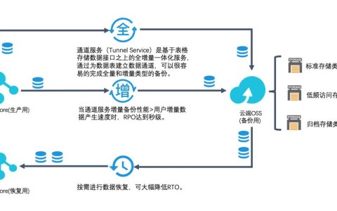 结构化数据录入（结构化处理数据）