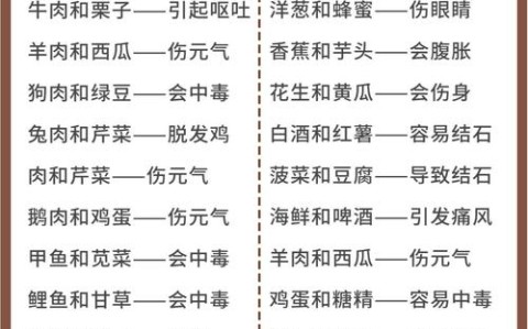 食物相克（食物相克大全表）