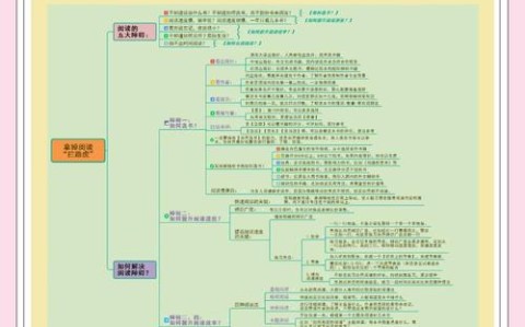 无障碍阅读优化（无障碍阅读优化方案）