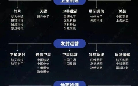 卫星互联网\（卫星互联网概念股龙头）