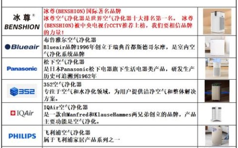 空气净化（空气净化器排名前十的品牌）