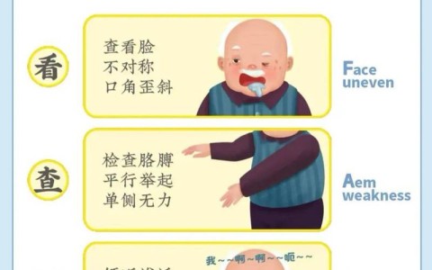 中风FAST原则（中风处理原则）