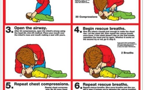 CPR急救步骤（CPR急救步骤口诀）