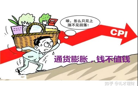 通货膨胀原理（通货膨胀定理）