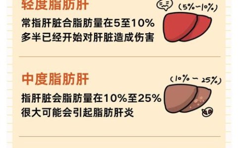 脂肪肝逆转\（脂肪肝逆转计划）