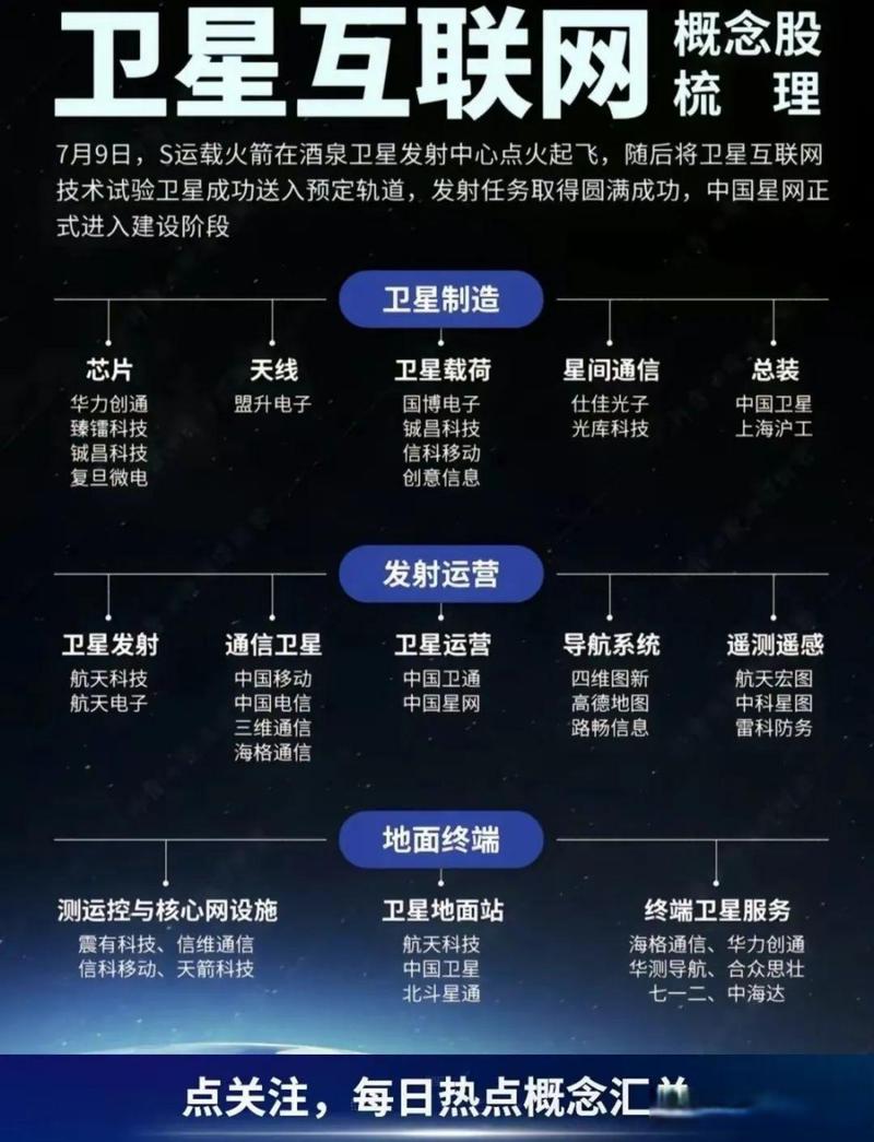 卫星互联网\(卫星互联网概念股龙头)
