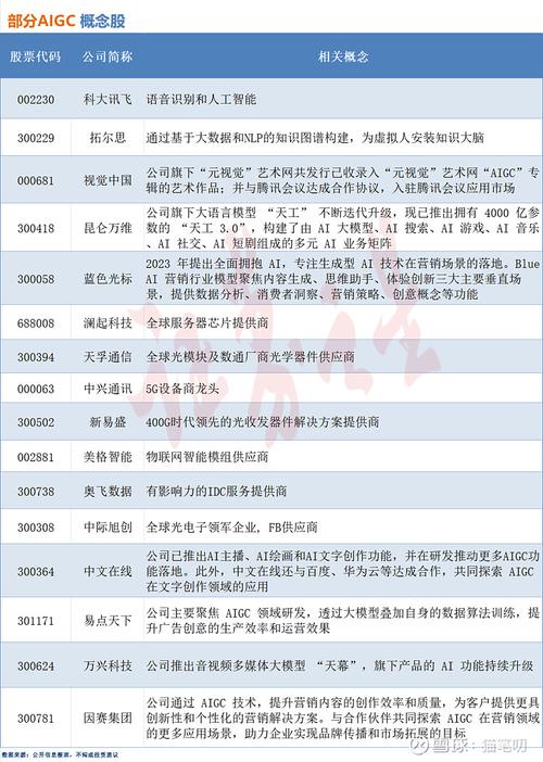 卫星互联网\(卫星互联网概念股龙头)