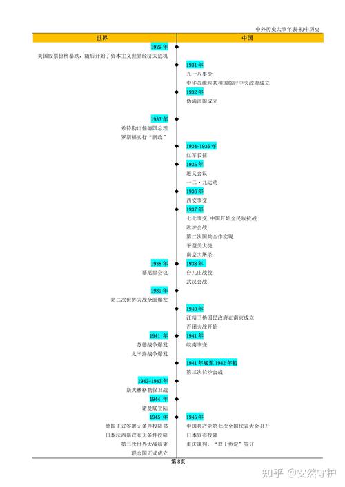 时间轴编排(时间轴排序)