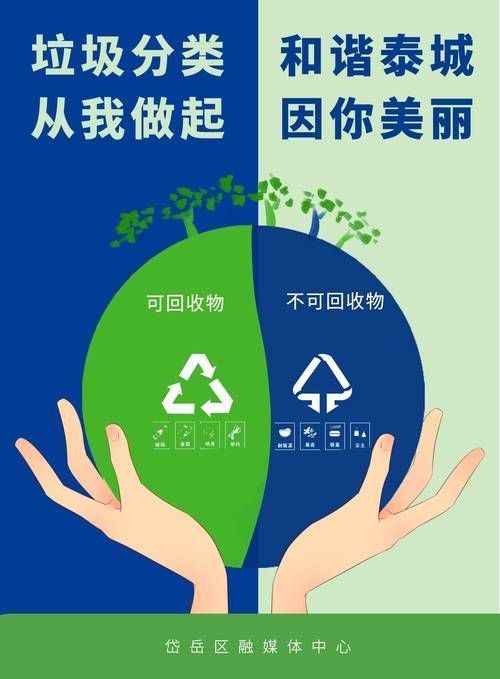 垃圾分类(垃圾分类宣传标语)