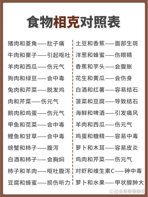 食物相克(食物相克大全表)