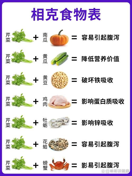 食物相克(食物相克大全表)