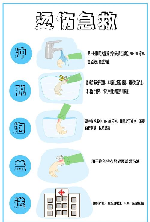 烫伤急救(烫伤急救五步正确的是)