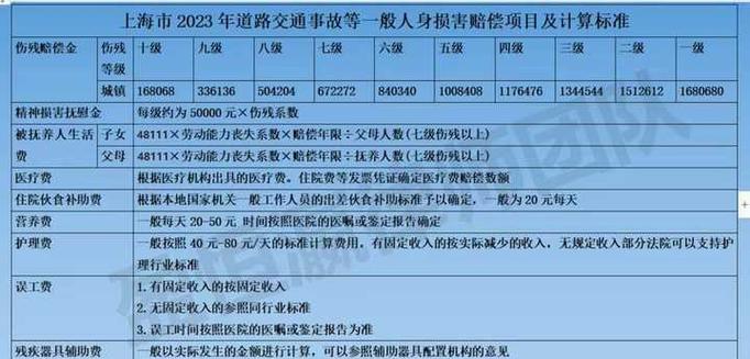 保险理赔(保险理赔误工费怎么算的)
