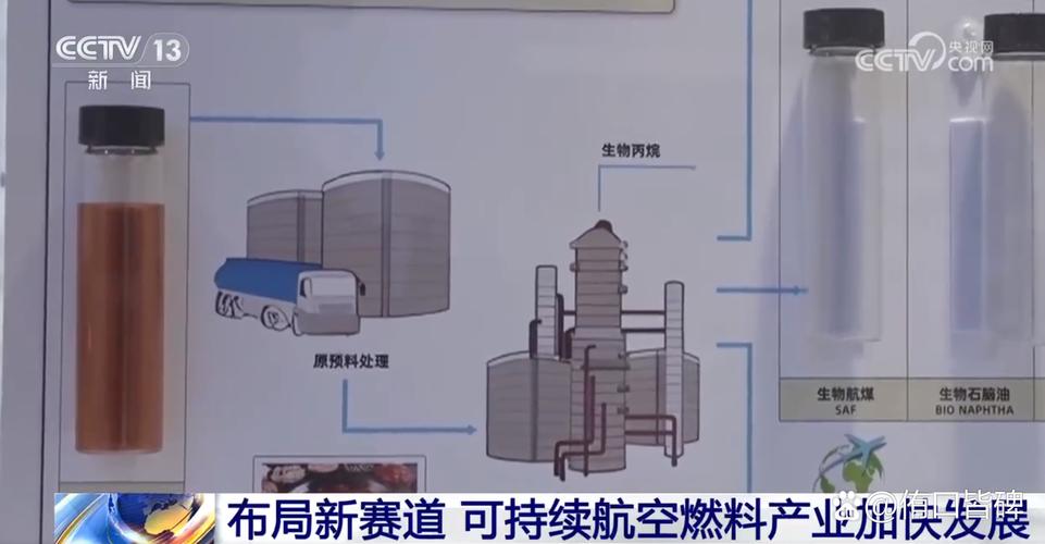 可持续航空燃油\(可持续航空燃油)