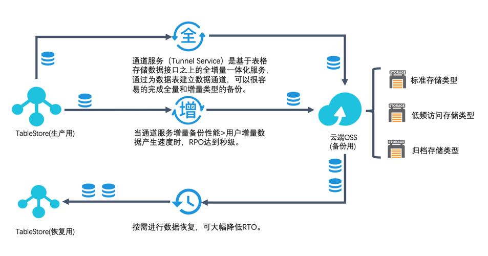 结构化数据录入(结构化处理数据)