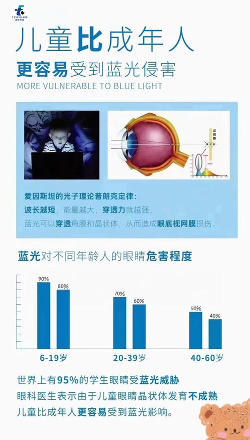 蓝光危害(蓝光危害等级)