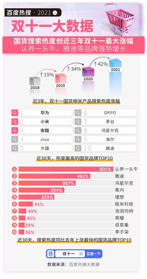 百科数据报告(百度数据报告)