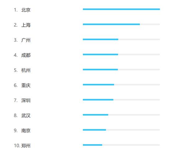百科数据报告(百度数据报告)