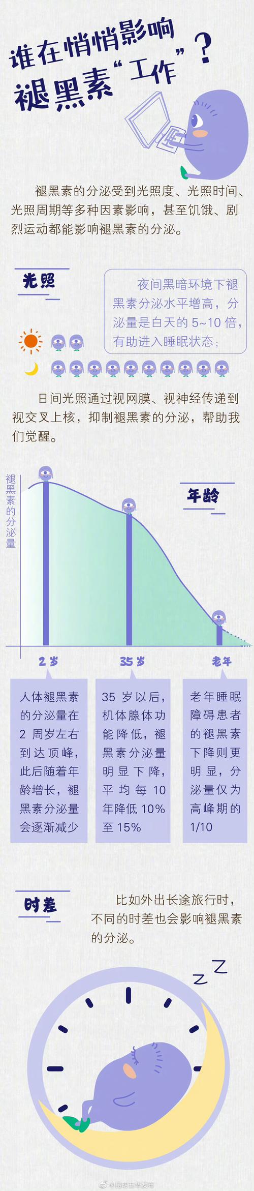 褪黑素分泌\（褪黑素分泌不足怎么办）