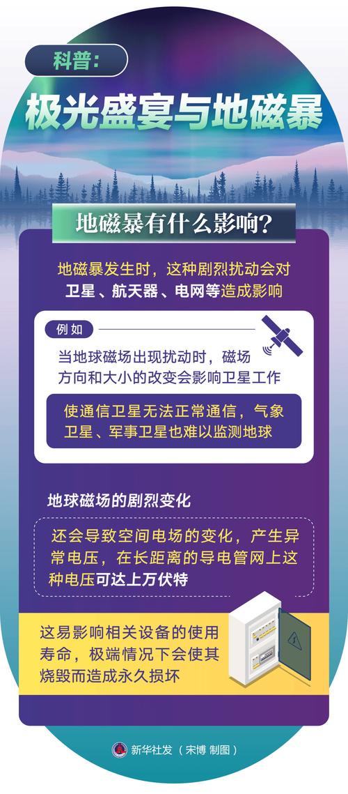 地磁暴预警\（地磁暴预警信号）