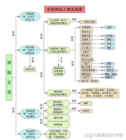 人物生平结构化（人物生平模板）