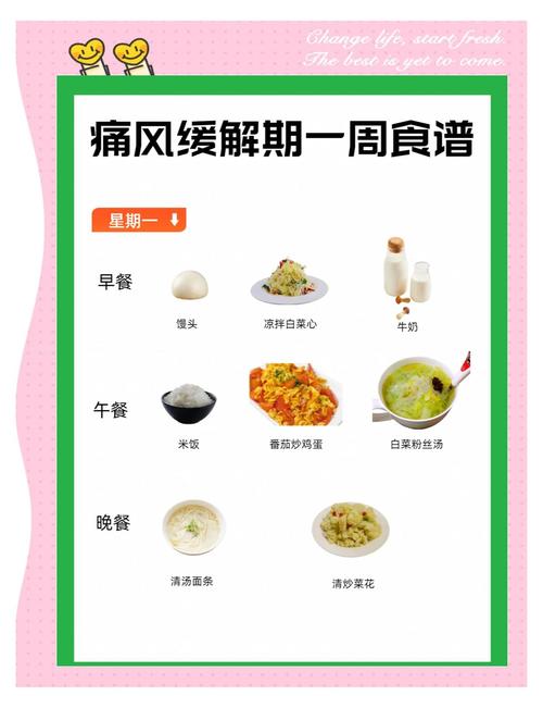 痛风饮食\（疼风饮食禁忌）