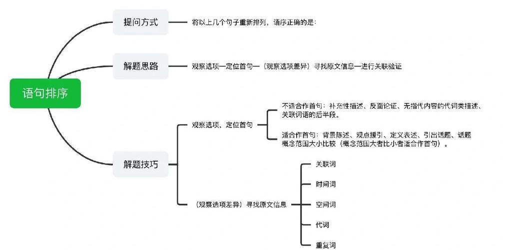 段落逻辑衔接(段落逻辑顺序包括哪些)