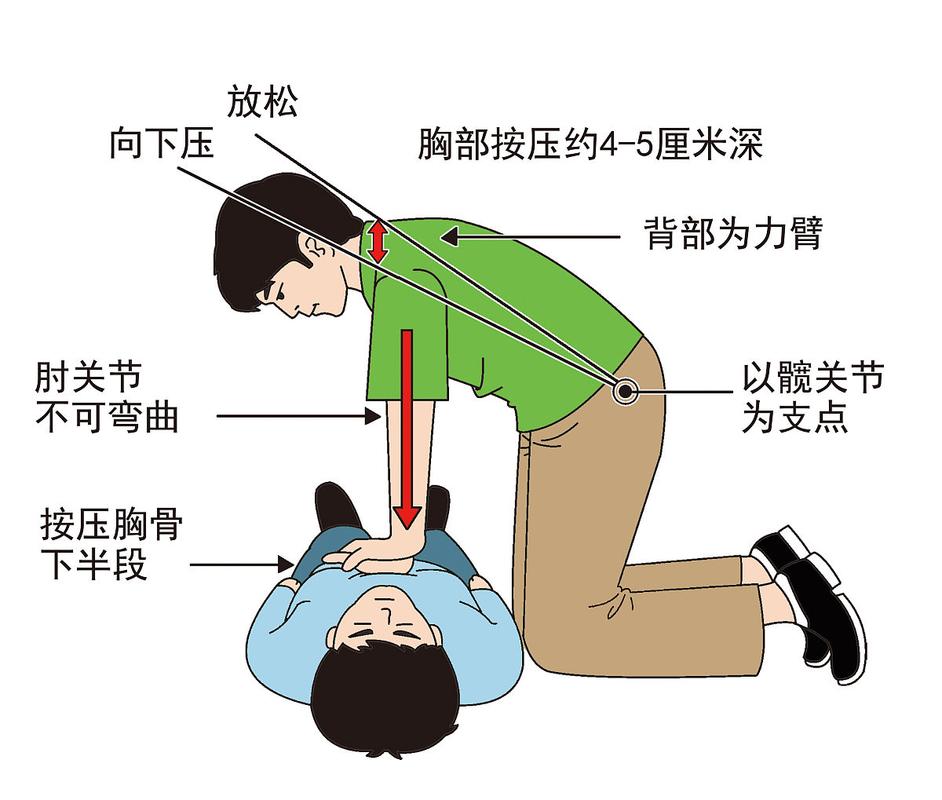 心肺复苏（心肺复苏的有效指征）