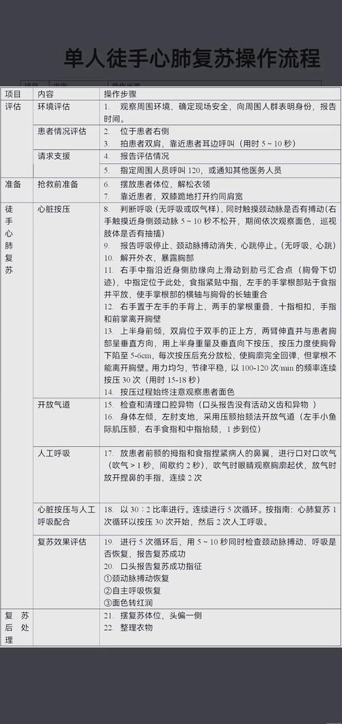 心肺复苏（心肺复苏的有效指征）