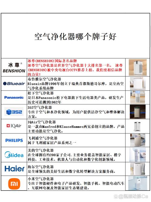 空气净化(空气净化器排名前十的品牌)
