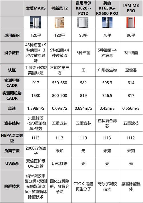 空气净化(空气净化器排名前十的品牌)