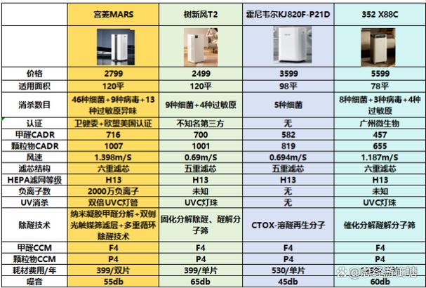 空气净化(空气净化器排名前十的品牌)