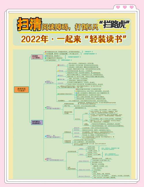 无障碍阅读优化(无障碍阅读优化方案)