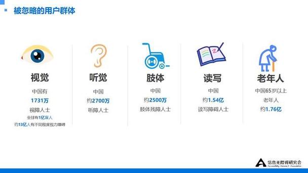 无障碍阅读优化(无障碍阅读优化方案)