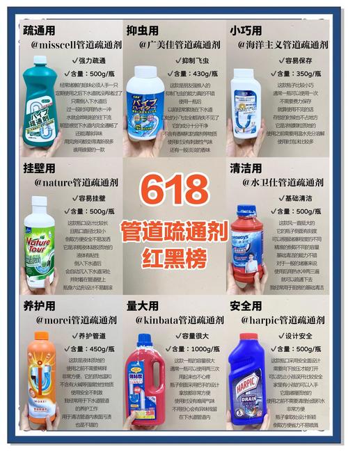 管道疏通(管道疏通剂成分)