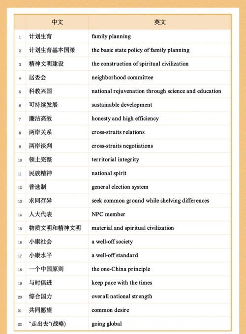 国际词条协作（国际词汇是什么意思）
