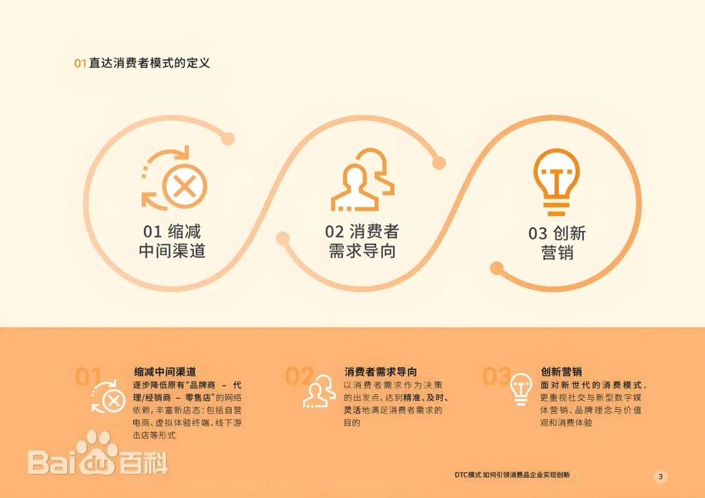 订阅制服务(订阅制模式)