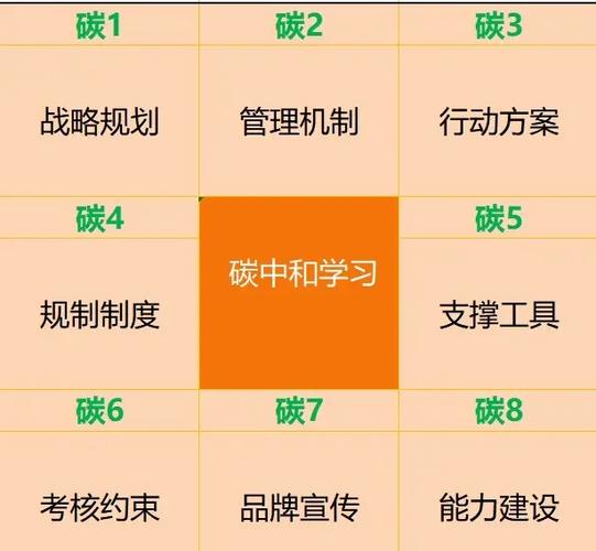 碳中和词条矩阵(碳中和算法)