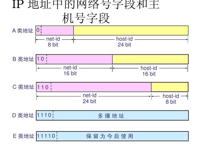 游戏类型与IP(游戏的ip地址是什么意思)