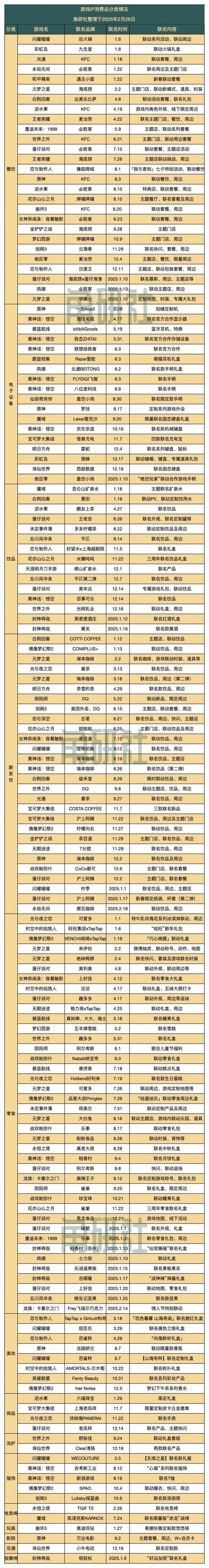游戏类型与IP(游戏的ip地址是什么意思)