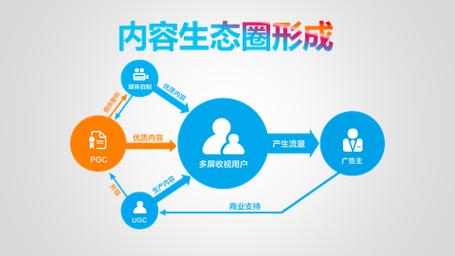 用户生成内容(UGC)（用户生成内容UGC）